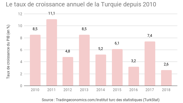 Turquie, la tendance de l'été 2010