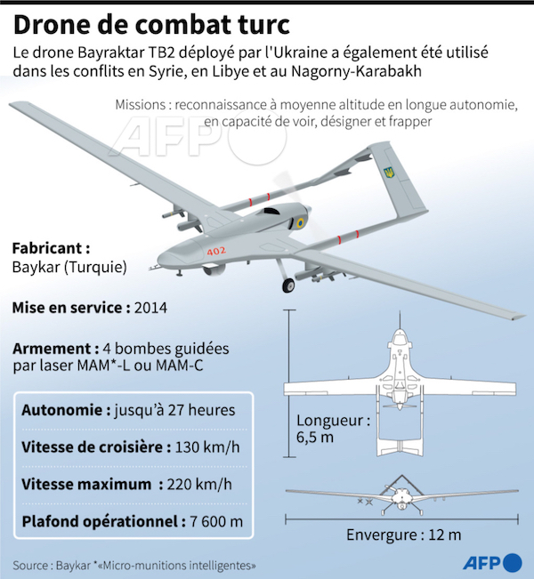 Les législateurs américains exigent un examen fédéral des drones turcs