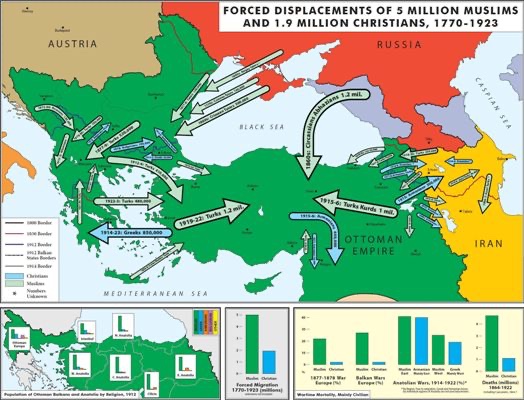 Historien américain : Des millions de Turcs ont souffert lors de l'effondrement de l'Empire ottoman