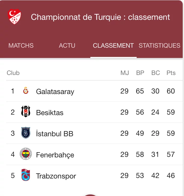 UN DERBY ET L'ADDITION.