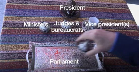 Elections en Turquie : Quelle sera la puissance du prochain président turc ?