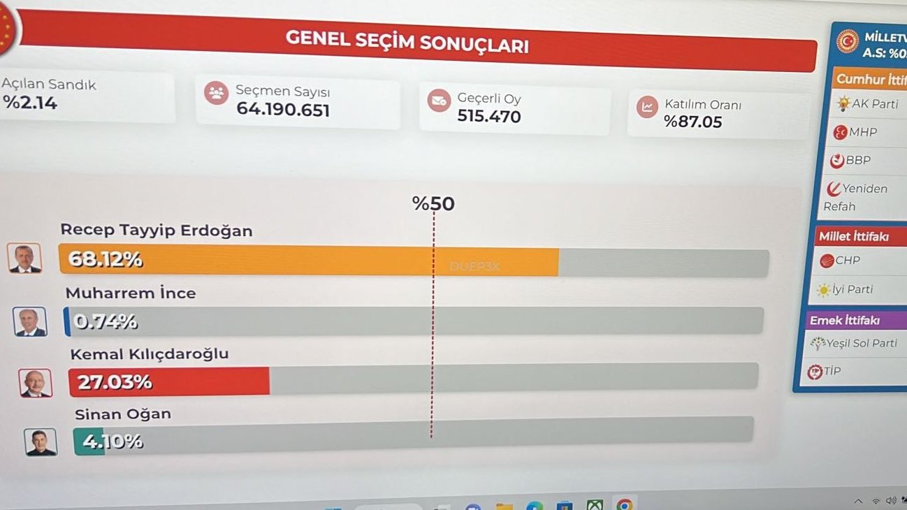 Résultat des élections en Türkiye 2023