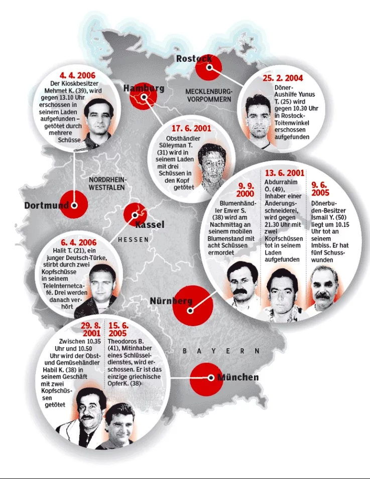 Les néonazis redonnent du brun à moudre