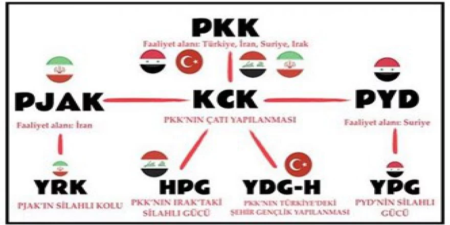 La Turquie espère une opération conjointe avec l'Iran contre le PKK