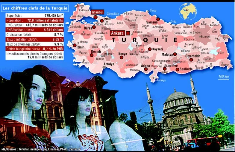 Une croissance de 6% au 4éme Trimestre 2009 [Turquie]