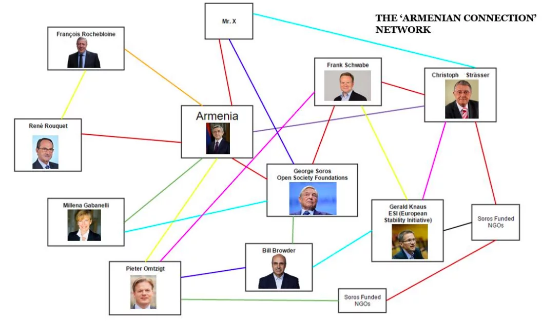 Depuis 2012 ; Comment un caucus secret de députés et d'ONG, ont un réseau pro-arménien au sein de l'Assemblée parlementaire du Conseil de l'Europe ?