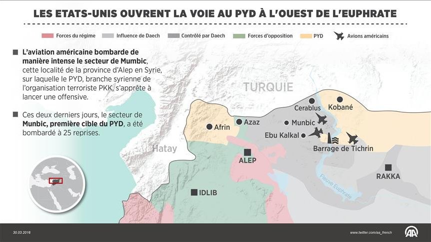 Les Etats-Unis ouvrent la voie au PYD à l'ouest de l'Euphrate en Syrie