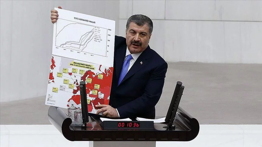 L'ajustement des chiffres du ministère de la Santé place la Turquie au 8e rang mondial pour les cas de COVID-19