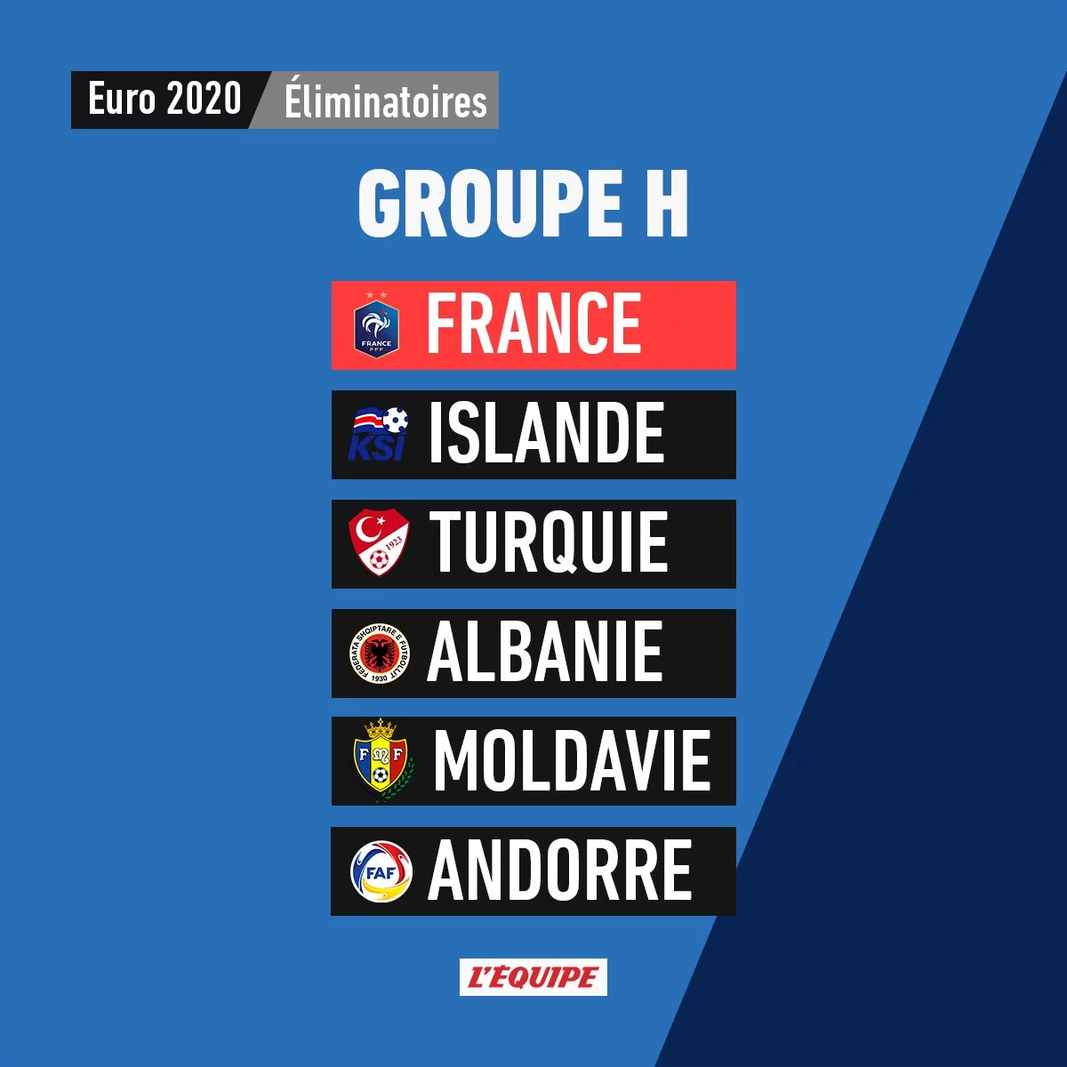 EURO 2020 de Football : Les billets du match Turquie/France vendus en un temps record