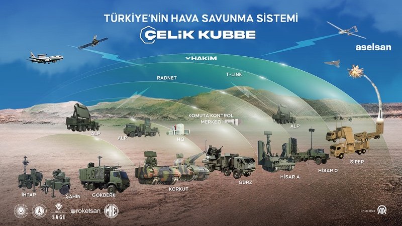 Un “Dôme d'acier” pour l'armée : Erdogan salue un “tournant pour la Turquie"