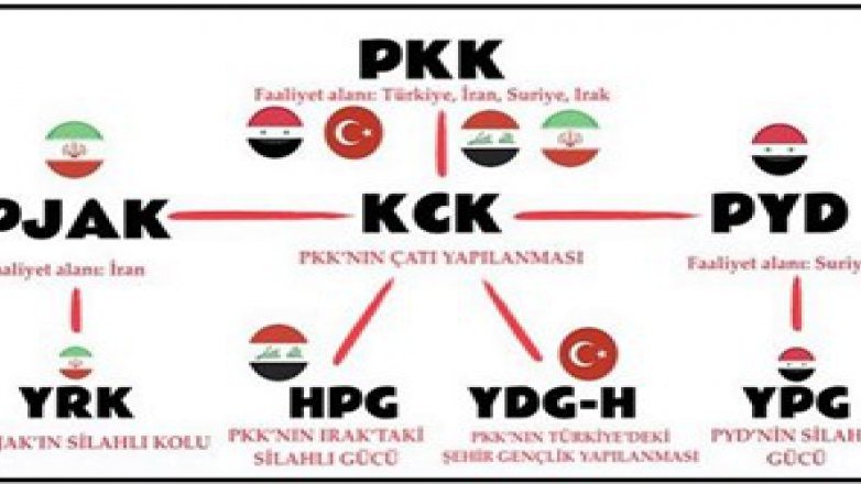 La Suède condamne l'action de députés posant avec le drapeau du PKK