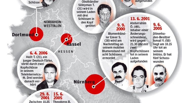 Les néonazis redonnent du brun à moudre