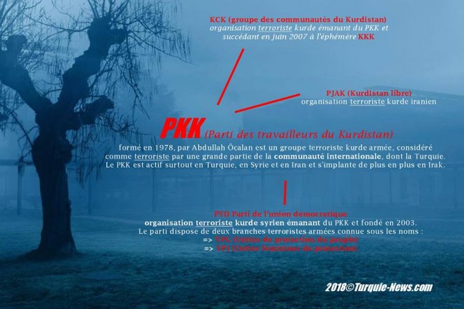 LE PKK