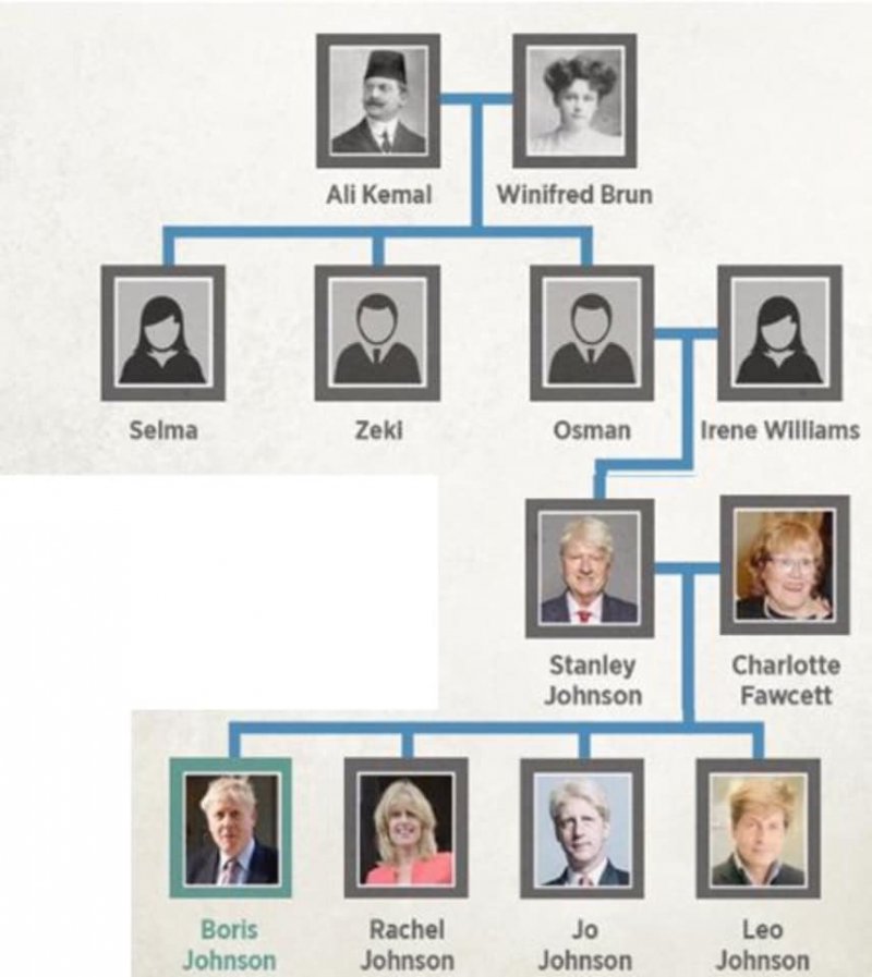 Les racines du premier ministre britannique Boris Johnson